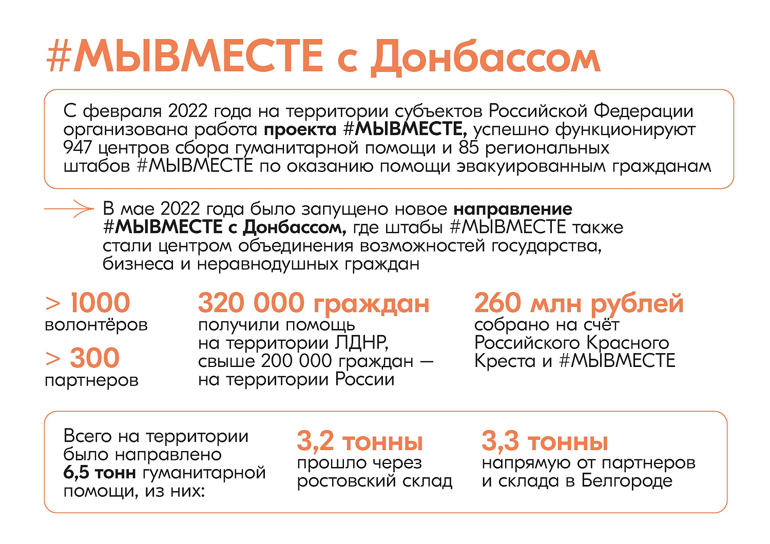 ИНФОРМАЦИЯ О ДЕЯТЕЛЬНОСТИ ДВИЖЕНИЯ #МЫВМЕСТЕ